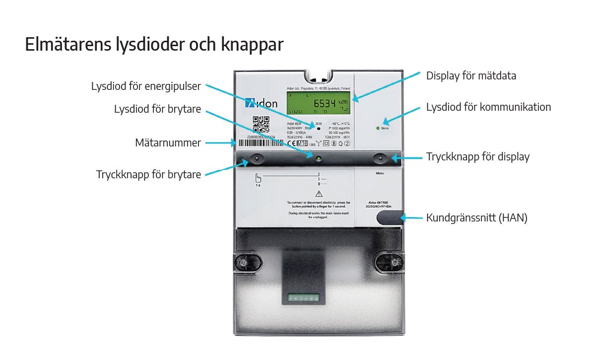 Elmätare Bjäre Kraft