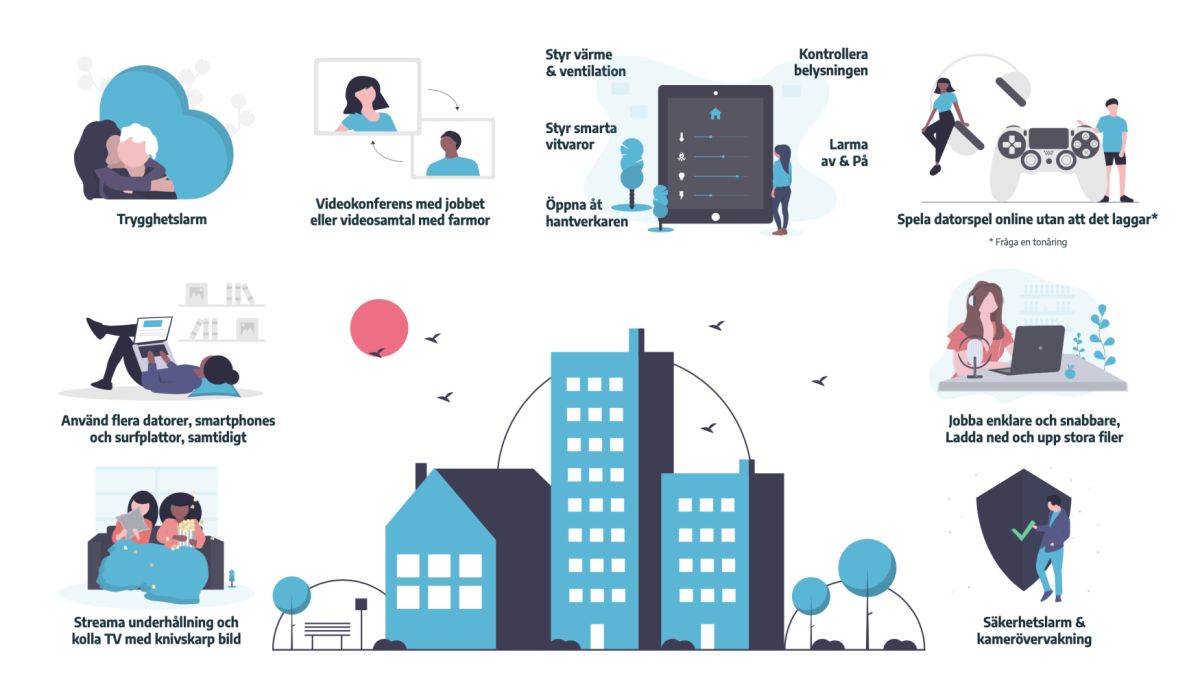 Illustration över smart hem och alla möjligheter som finns